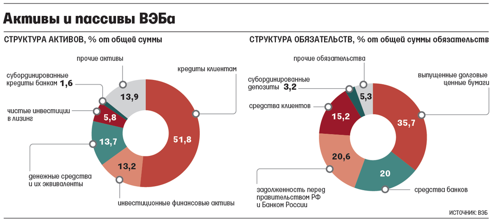 Фабрика проектного финансирования вэб презентация