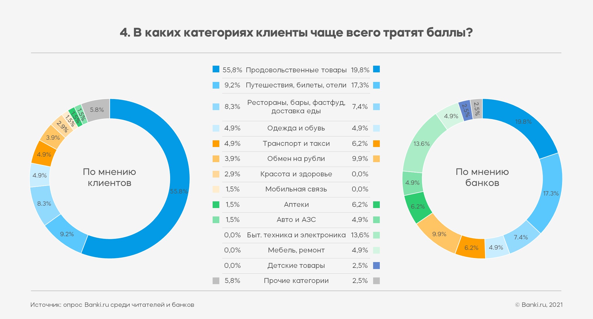 Какие Банки В Магазине Бытовой Техники