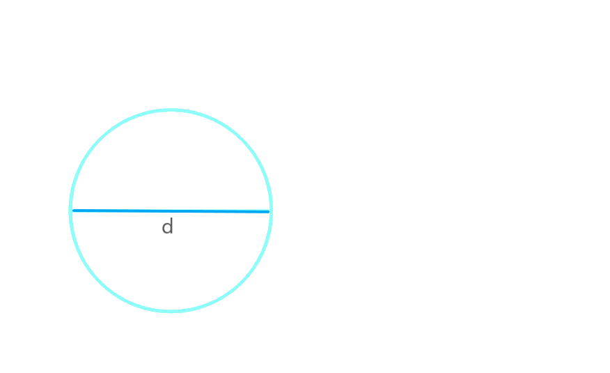 Диаметр формула окружности