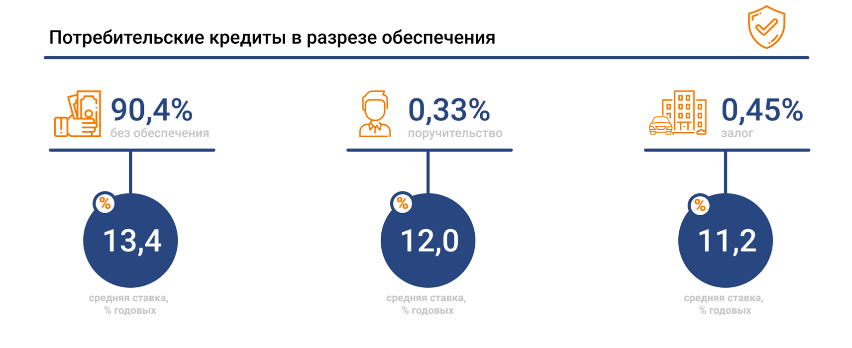 Рейтинг российских банков в сегменте потребительского кредитования по  итогам первого полугодия 2021 года | Аналитические исследования | Банки.ру