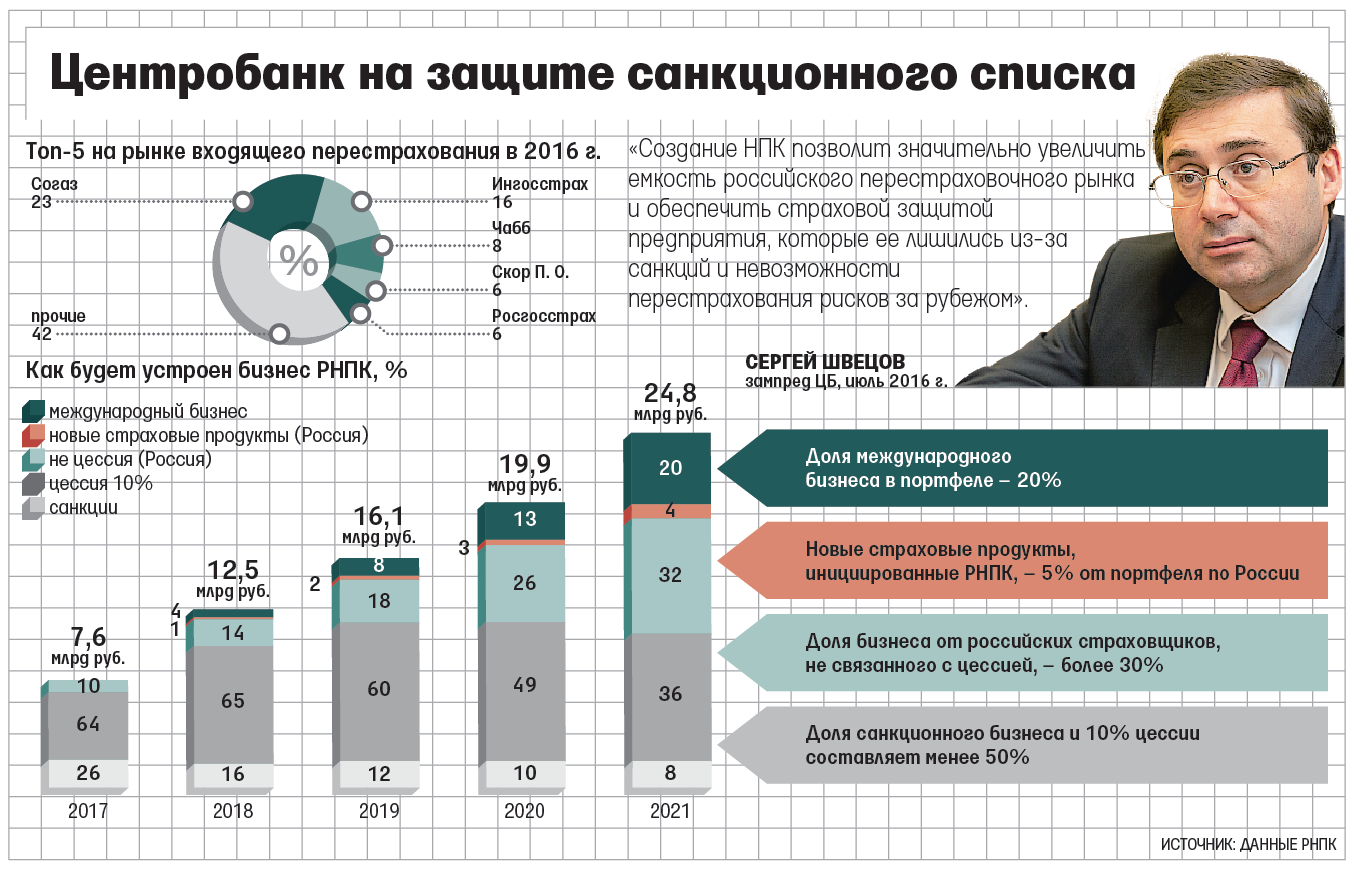 Российская национальная перестраховочная