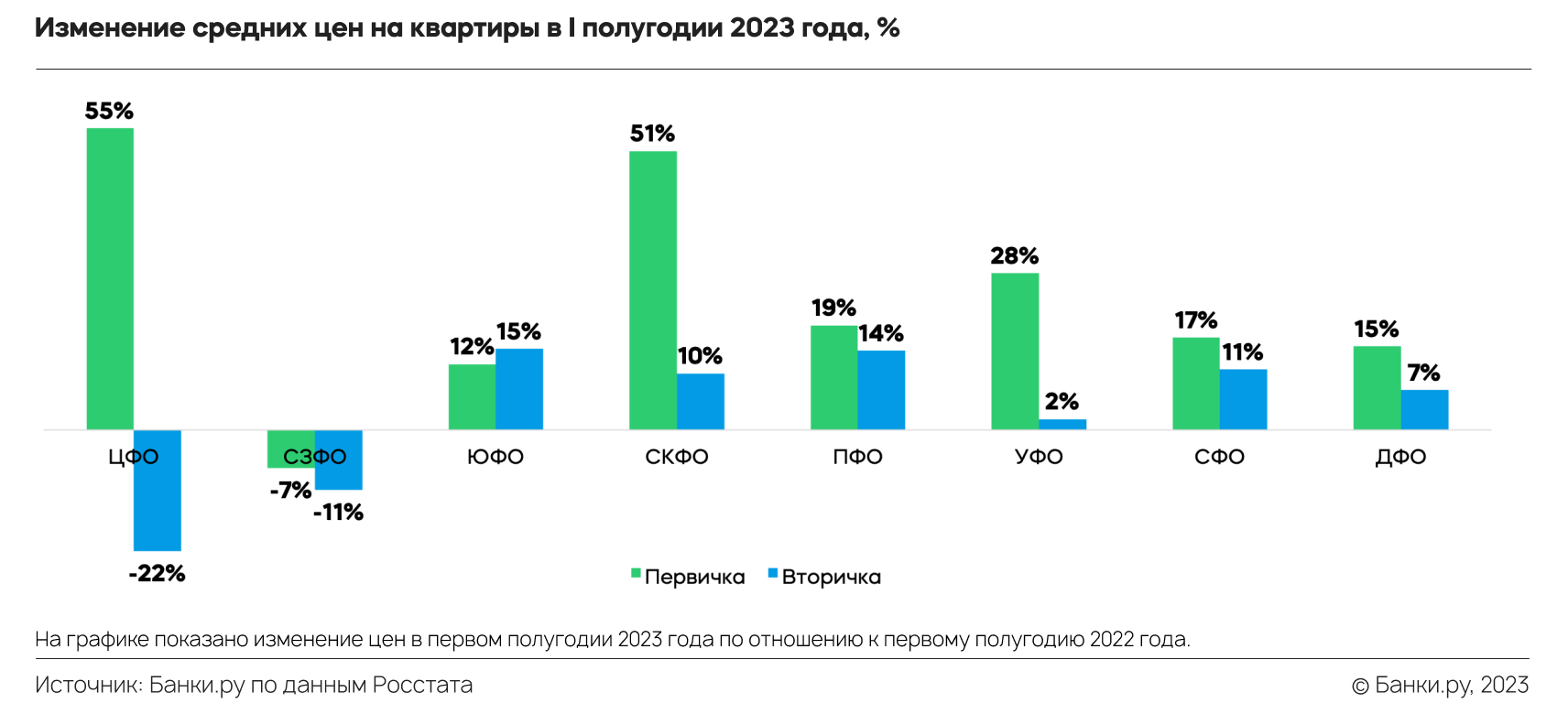 Приватизации квартиры в 2023 году. Сколько стоит средний чек квартиры в Москва Сити.
