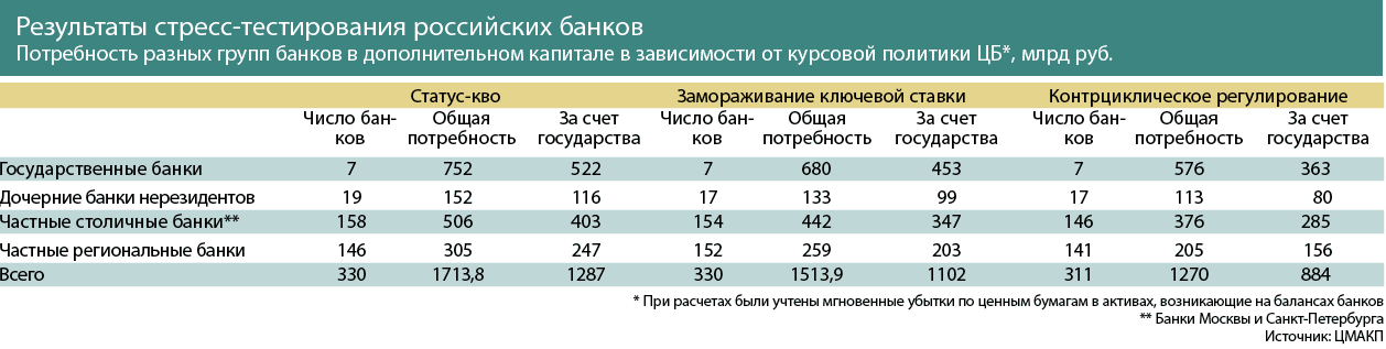 3 х банковских дней. Банковский день график.