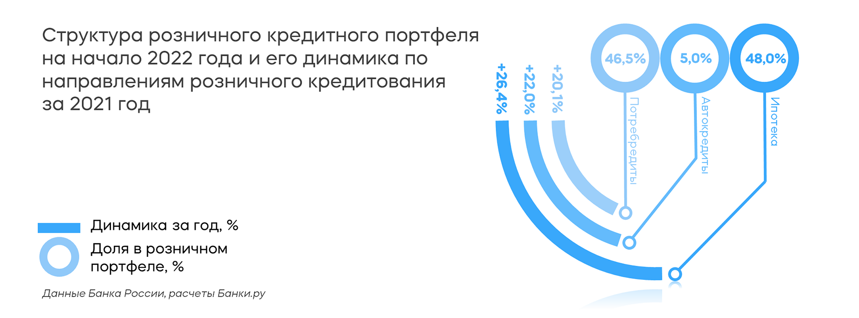 Сравнение зарплатных проектов банков 2022