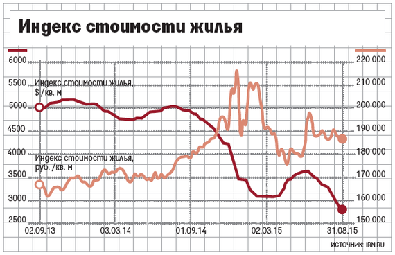 Индекс 1 кв 2024 года