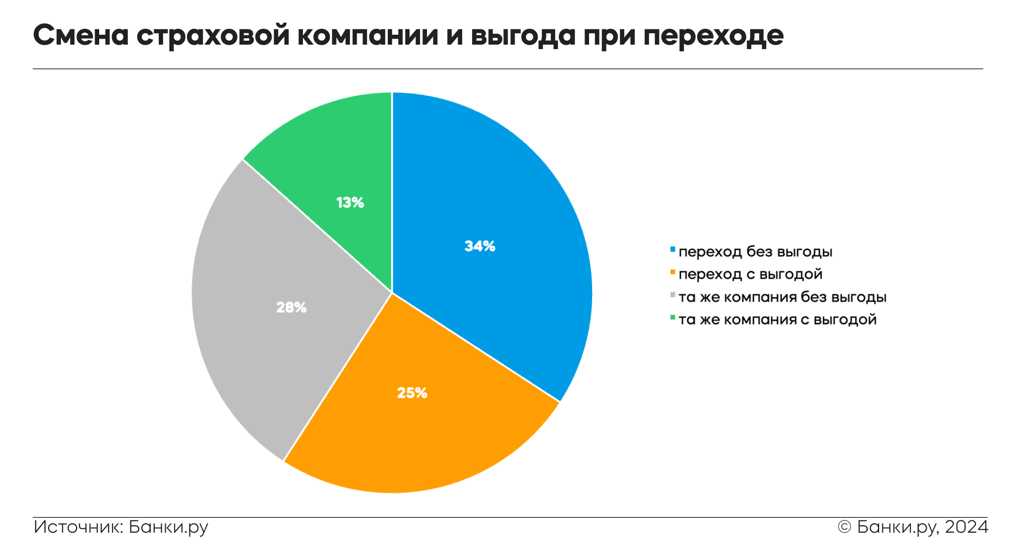 Сколько можно сэкономить при оформлении ОСАГО на маркетплейсе | Банки.ру