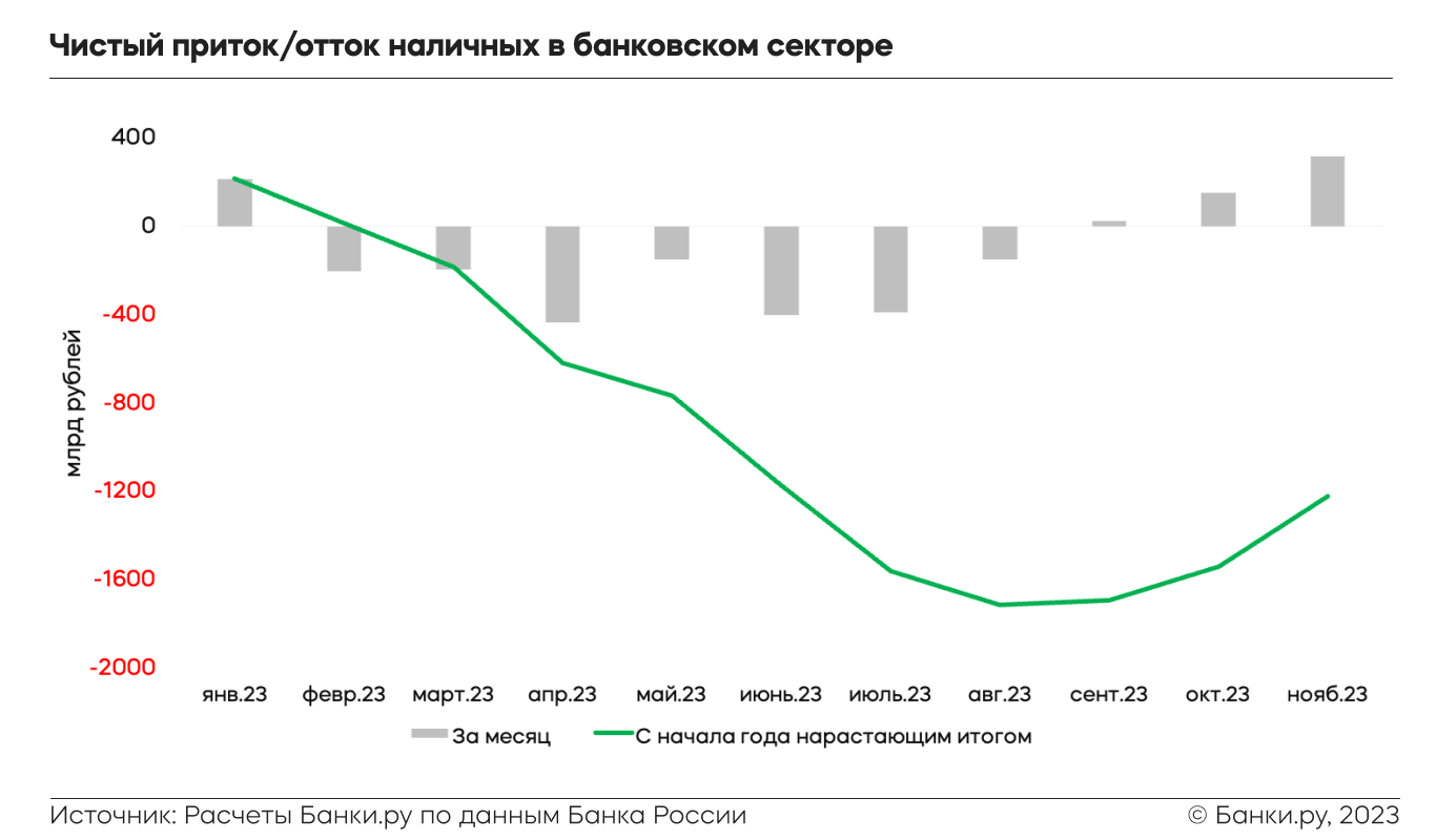 Каким будет банковский сектор в 2024 году: исследование Банки.ру |  Аналитические исследования | Банки.ру