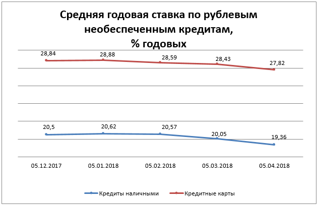 Банки ру кредиты для физических лиц карта