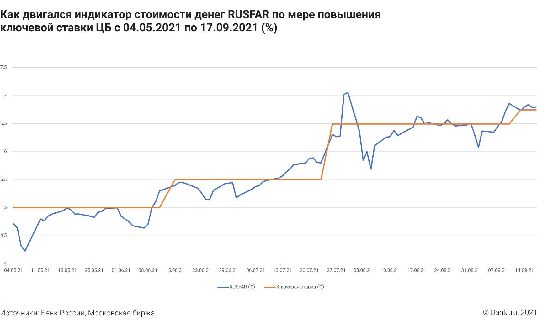 Фонд денежного рынка. Индикаторы денежного рынка. Клиринговый сертификат участия.