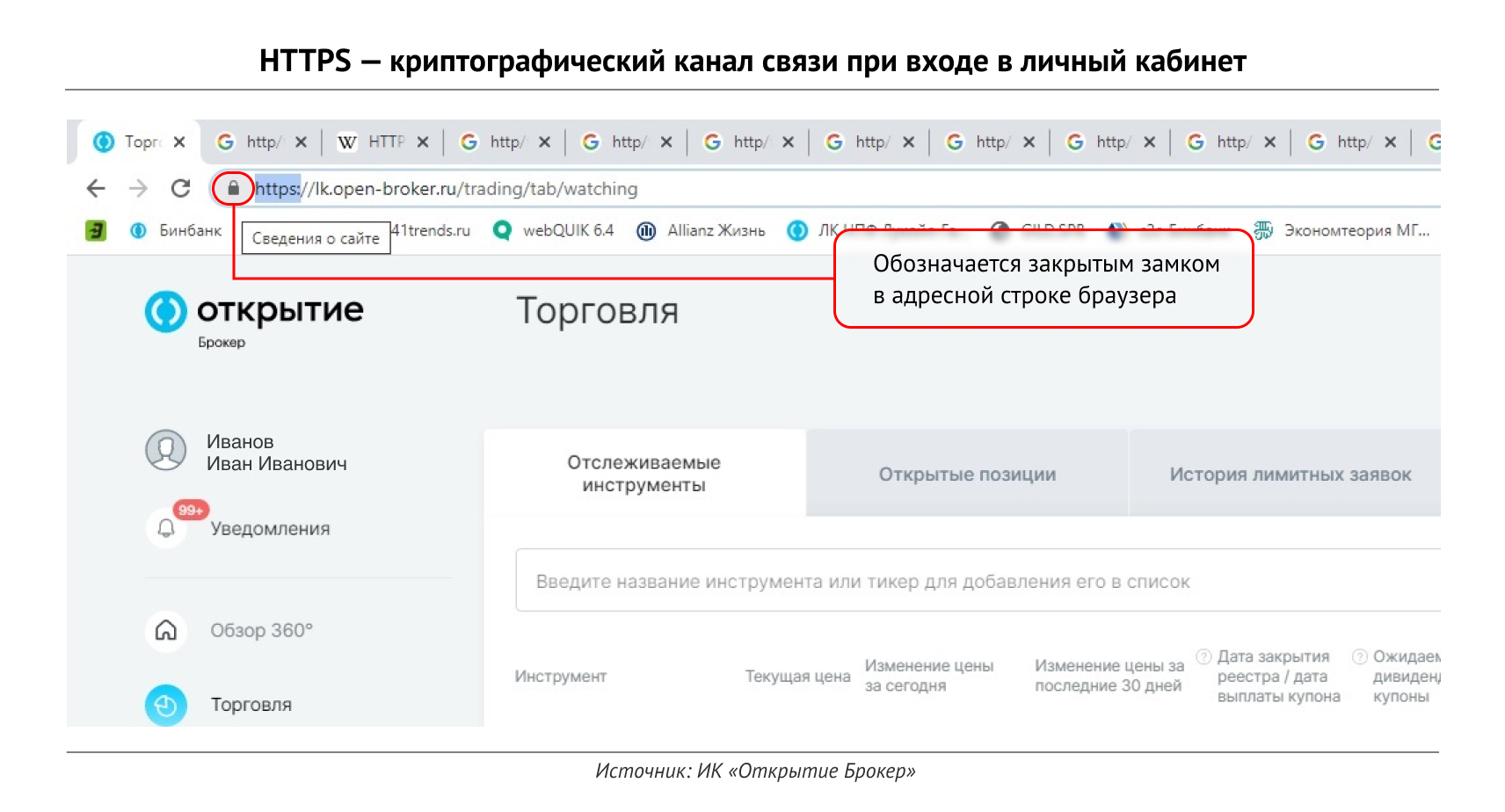 Как устроен личный кабинет инвестора 19.05.2021 | Банки.ру