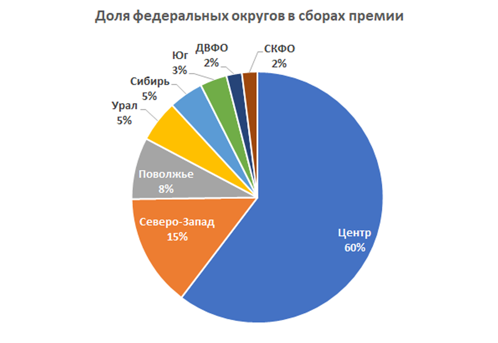 Страховой рынок в первом квартале 2022 года: падение сборов премий и рост  выплат | Аналитические исследования | Банки.ру