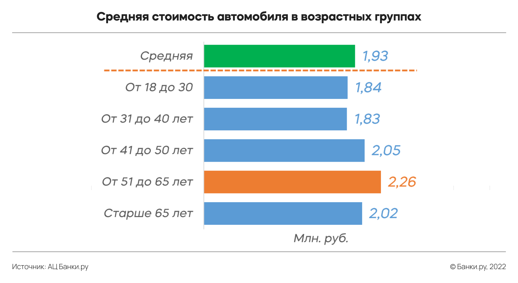 Исследование Банки.ру: какие автомобили страховали по каско в первом  полугодии 2022 года | Аналитические исследования | Банки.ру