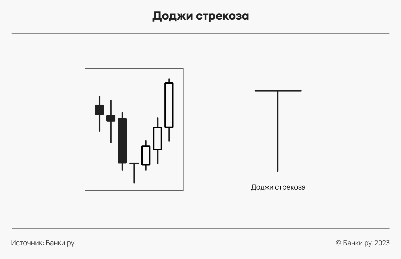 Японские свечи: как читать графики свечных паттернов в трейдинге для  начинающих, виды свечей, свечной анализ | Банки.ру