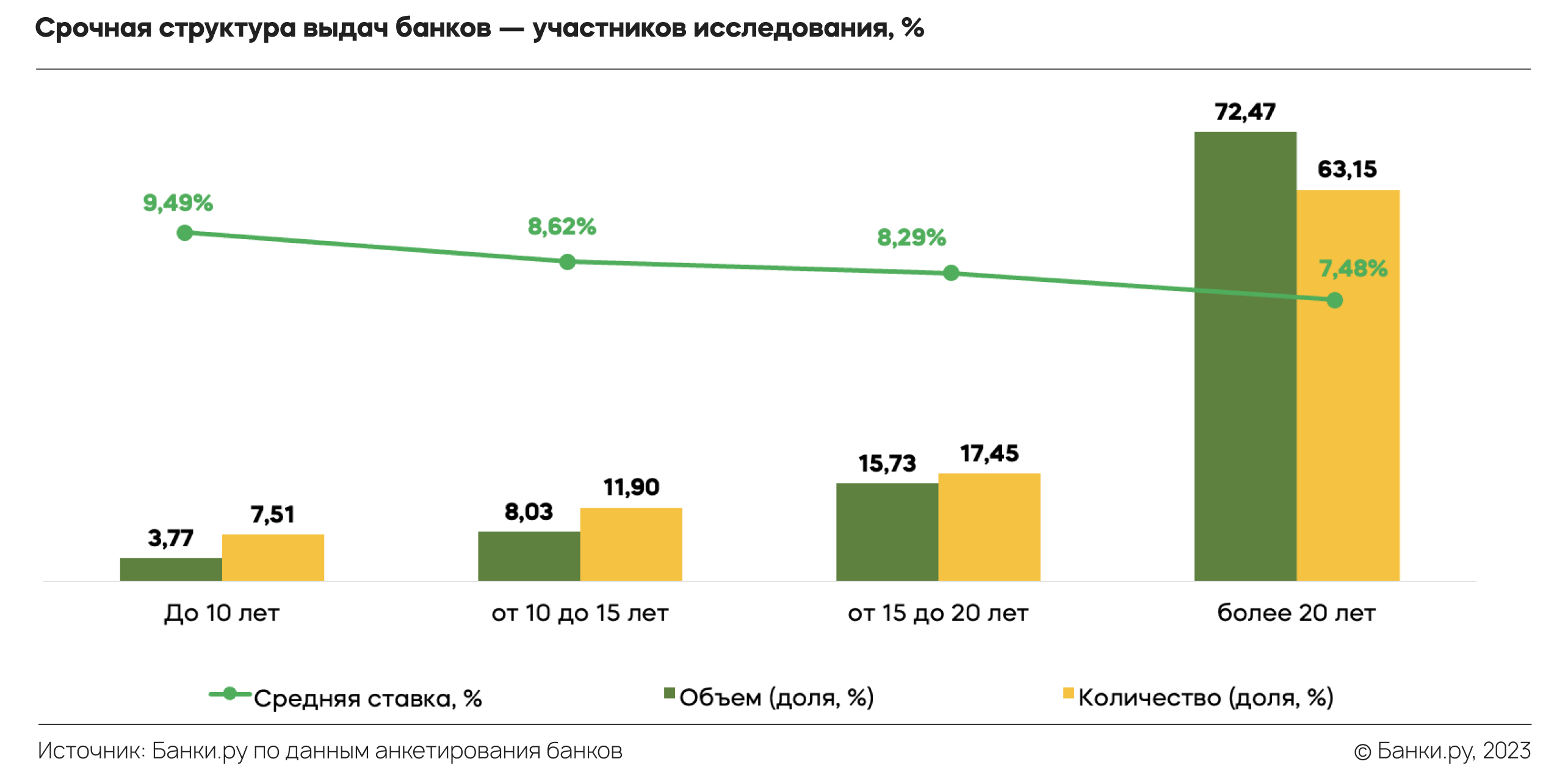 Что происходит с рынком недвижимости и ипотечным рынком: итоги 2022-го и  прогноз на 2023 год | Аналитические исследования | Банки.ру