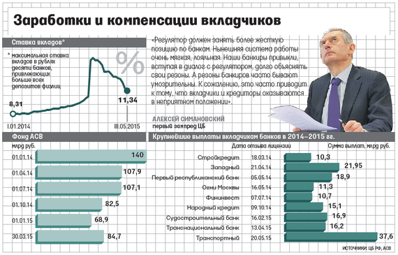 Компенсация инвесторам. Крупные кредиторы и вкладчики банков. Компенсирующий доход это. Формы выплаты инвесторам. Презентация для инвесторов Банкиру.