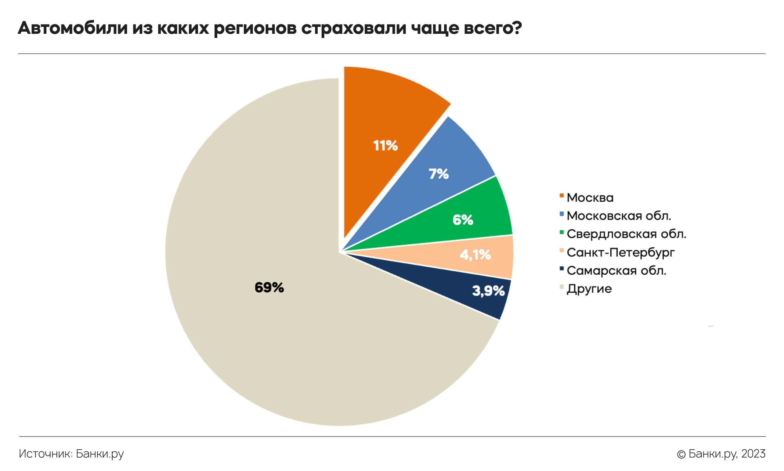 Исследование Банки.ру: что происходило с ОСАГО в 2022 году | Аналитические  исследования | Банки.ру