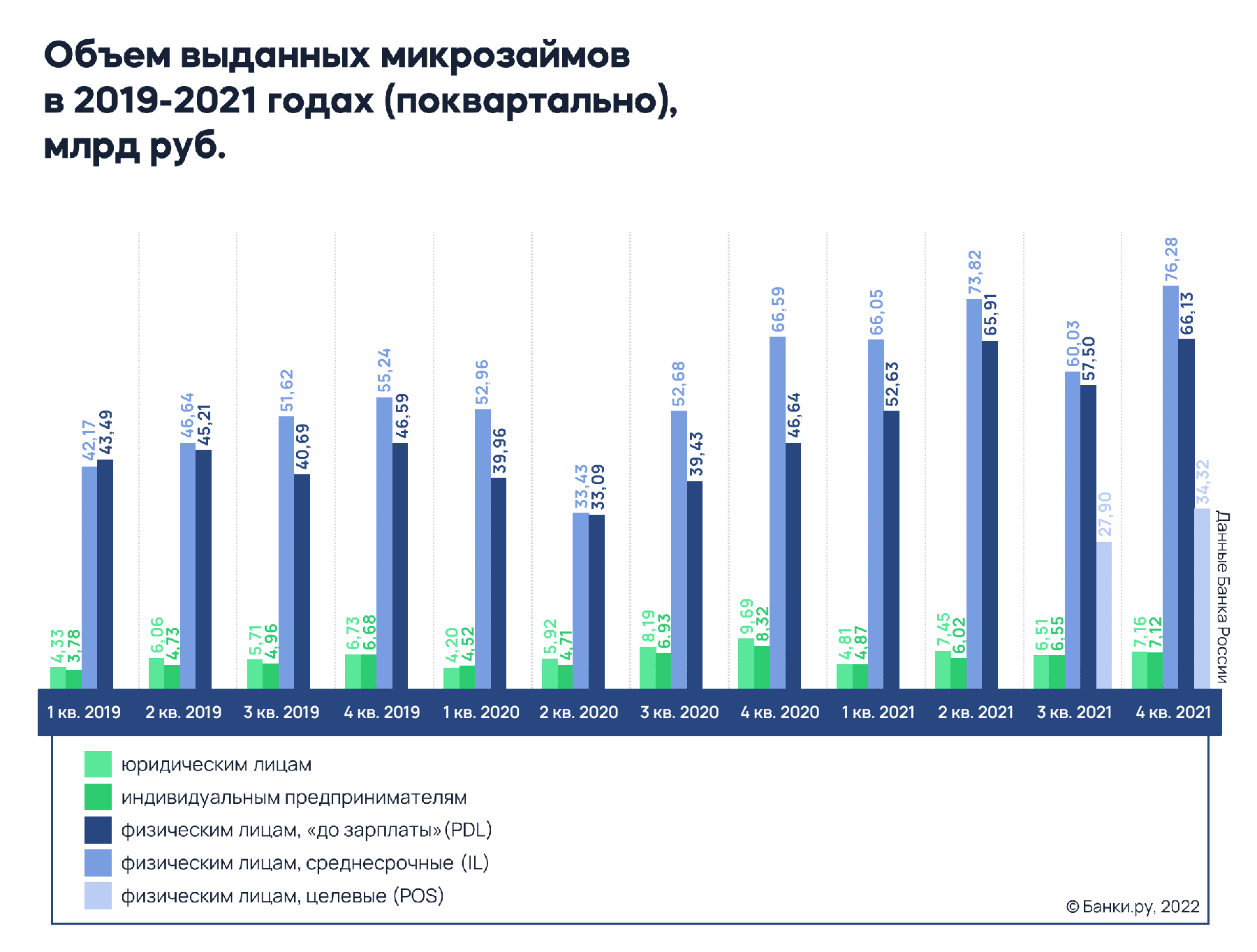 Правила мфо. Рейтинг микрозаймов. Рейтинг микрофинансовых организаций 2022. Рейтинг МФО 2021. Исследования банки.ру.