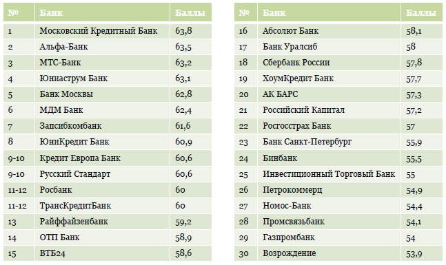 Купить Доллары Мкб На Сегодня