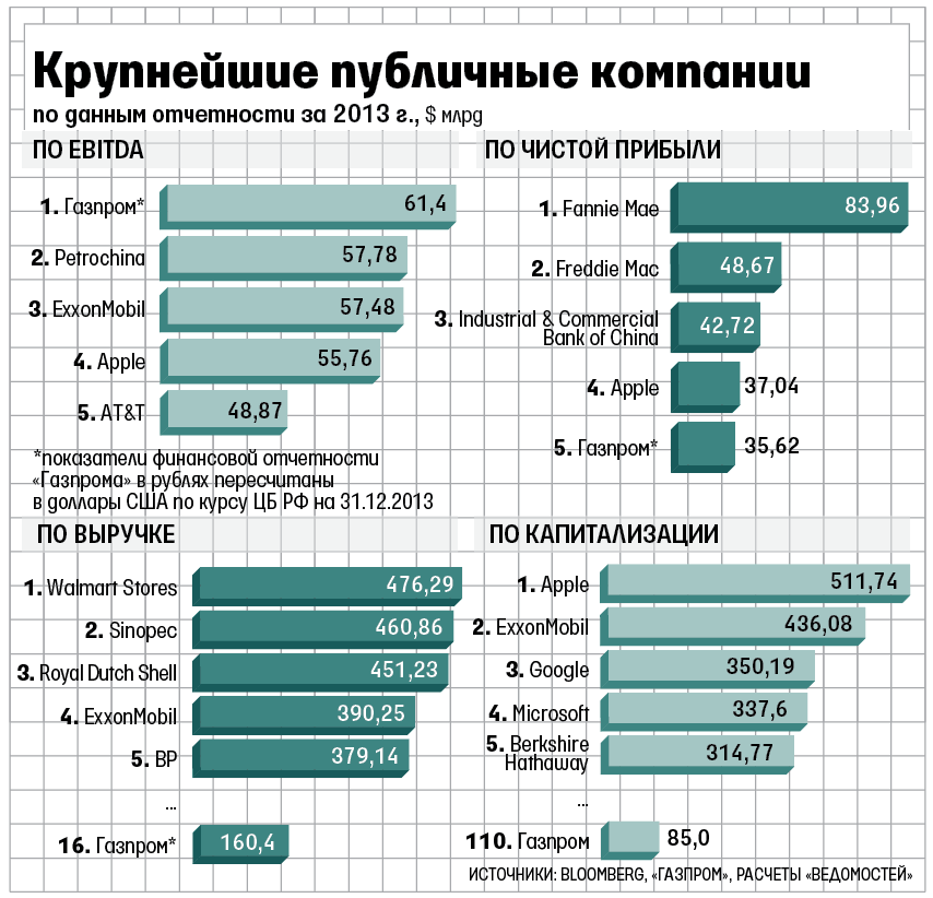 Ваучер газпрома сколько акций